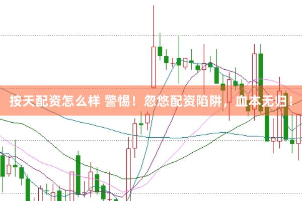按天配资怎么样 警惕！忽悠配资陷阱，血本无归！